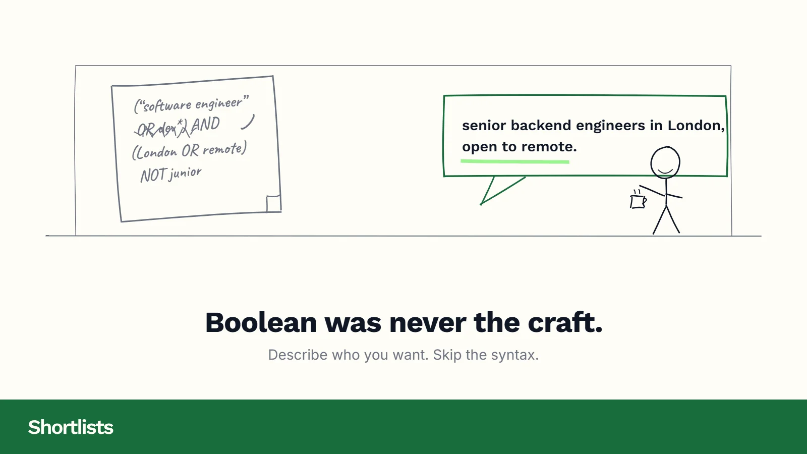Boolean-free candidate search illustration: a tangled Boolean string on a sticky note beside a clean plain-English query, for ai candidate screening.