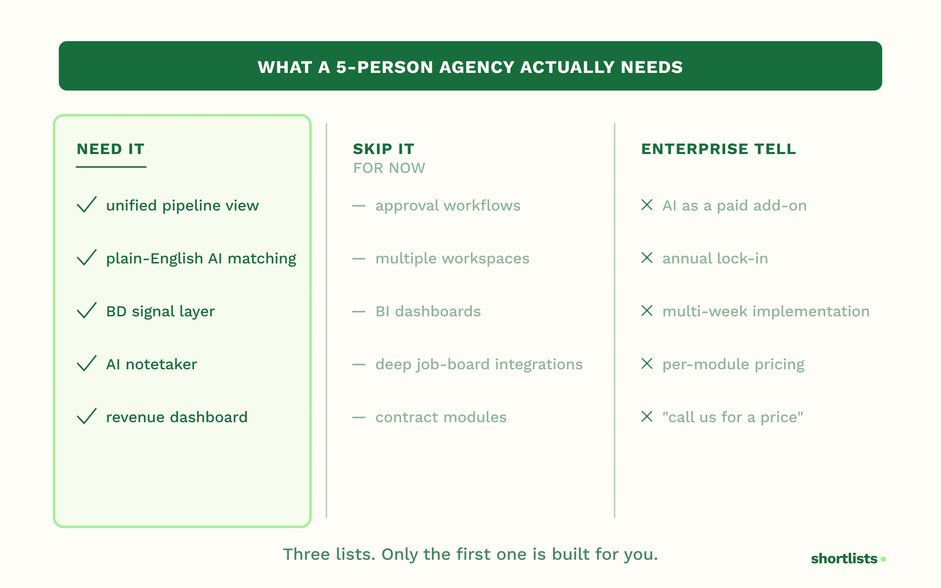 The CRM features a small UK agency needs versus the enterprise features it can safely skip.