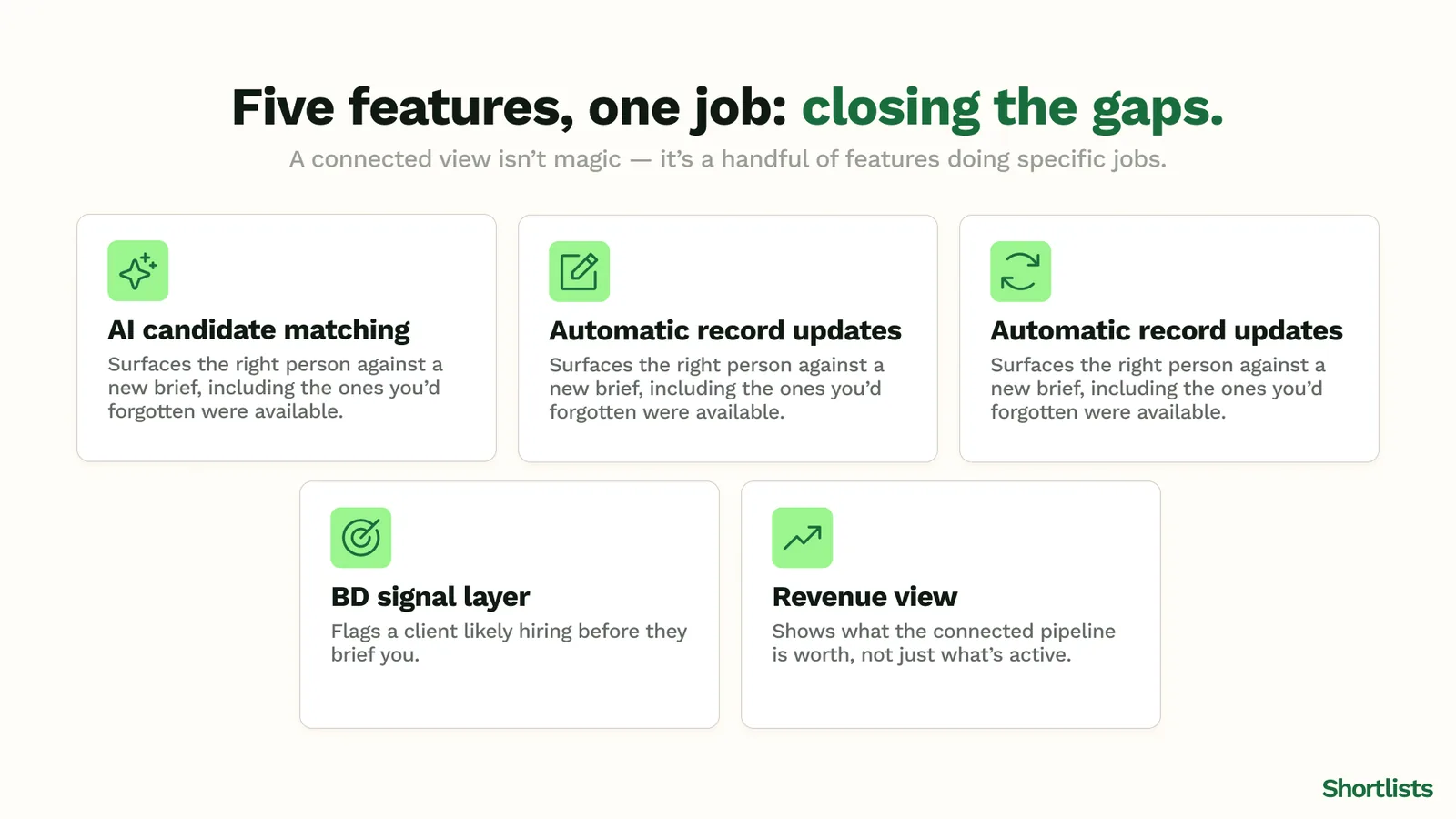 The features that make three-pipeline management work: AI candidate matching, automatic record updates, pipeline stage automation, a BD signal layer, and a revenue view.