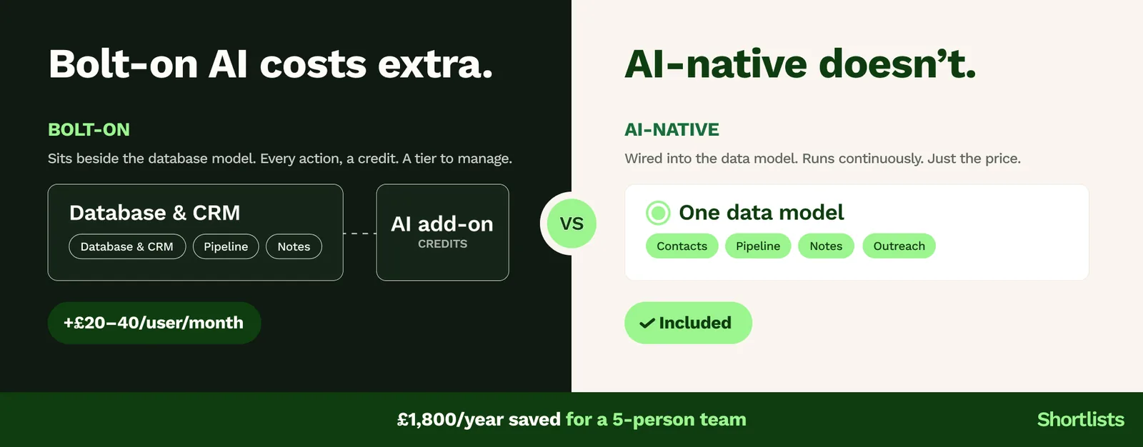 AI-native vs AI bolt-on recruiting CRM architecture diagram