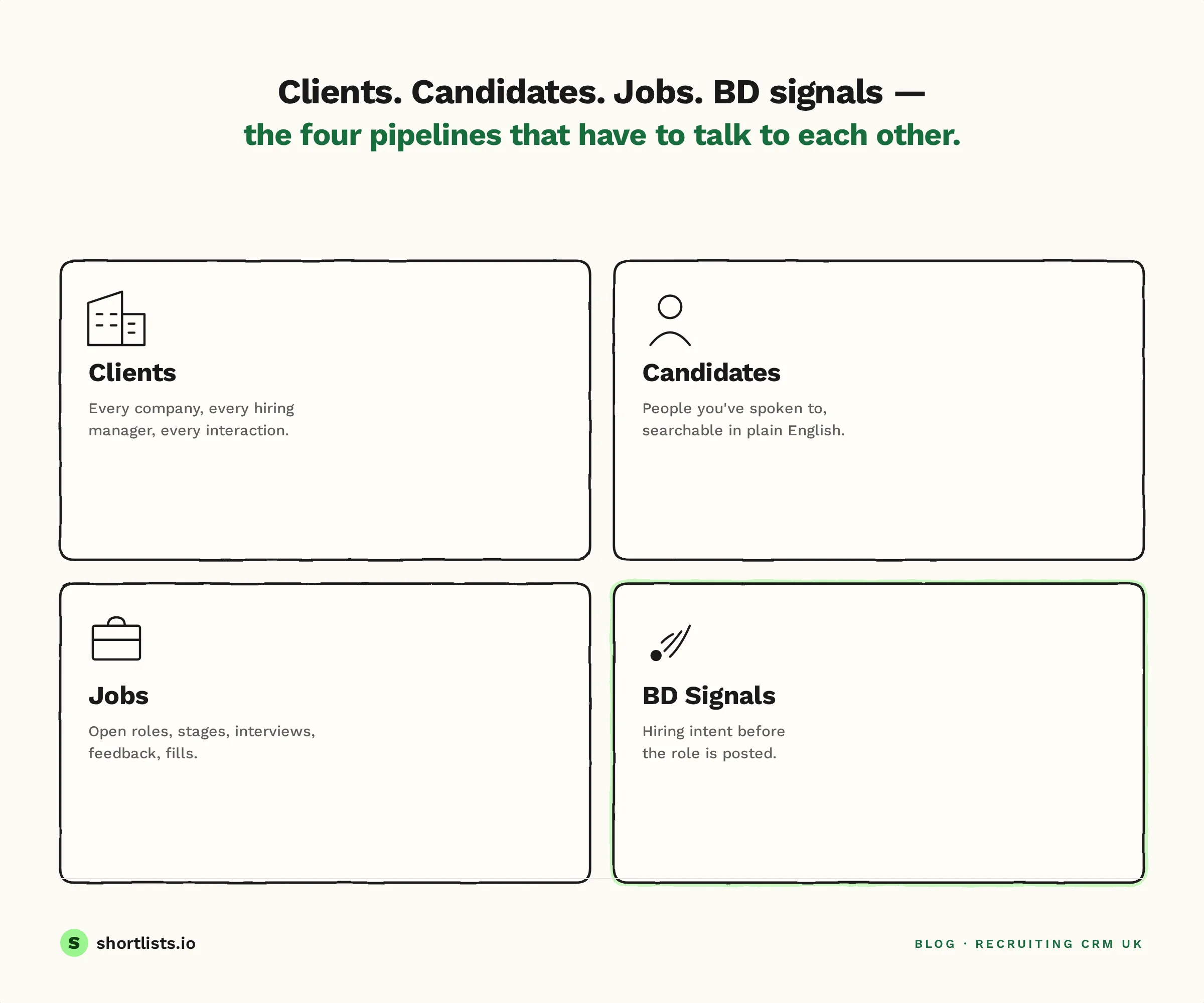 The four jobs of a recruiting CRM diagram